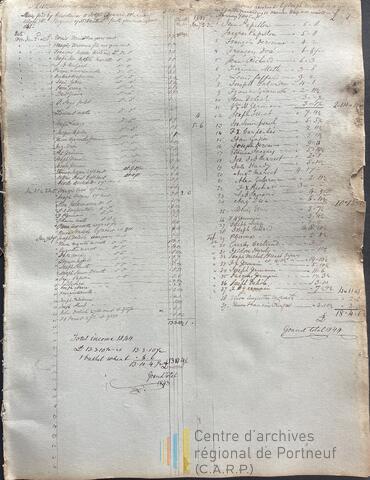 Original Document numérique not accessible