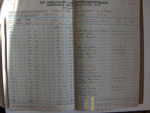 Original Document numérique not accessible