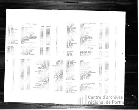 Original Document numérique not accessible