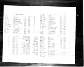 Association des professeurs /  R. Tardivel & J.-L. Bégin