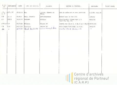 Open original Document numérique