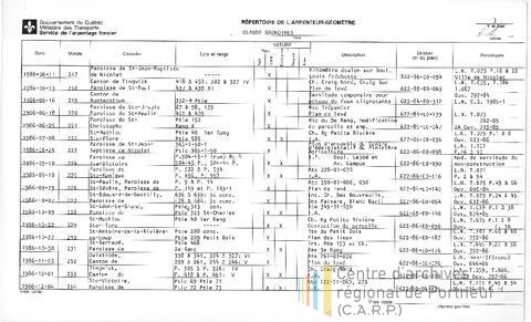 Open original Document numérique