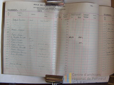 Original Document numérique not accessible