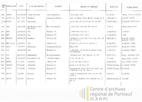 Open original Document numérique