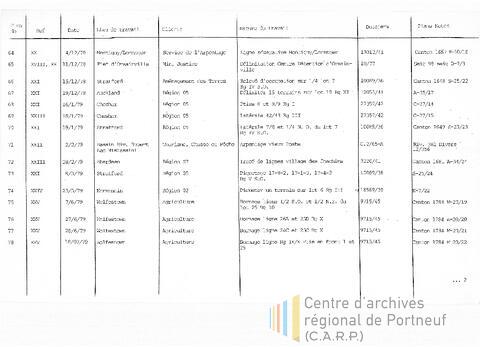 Open original Document numérique