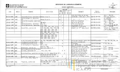 Open original Document numérique